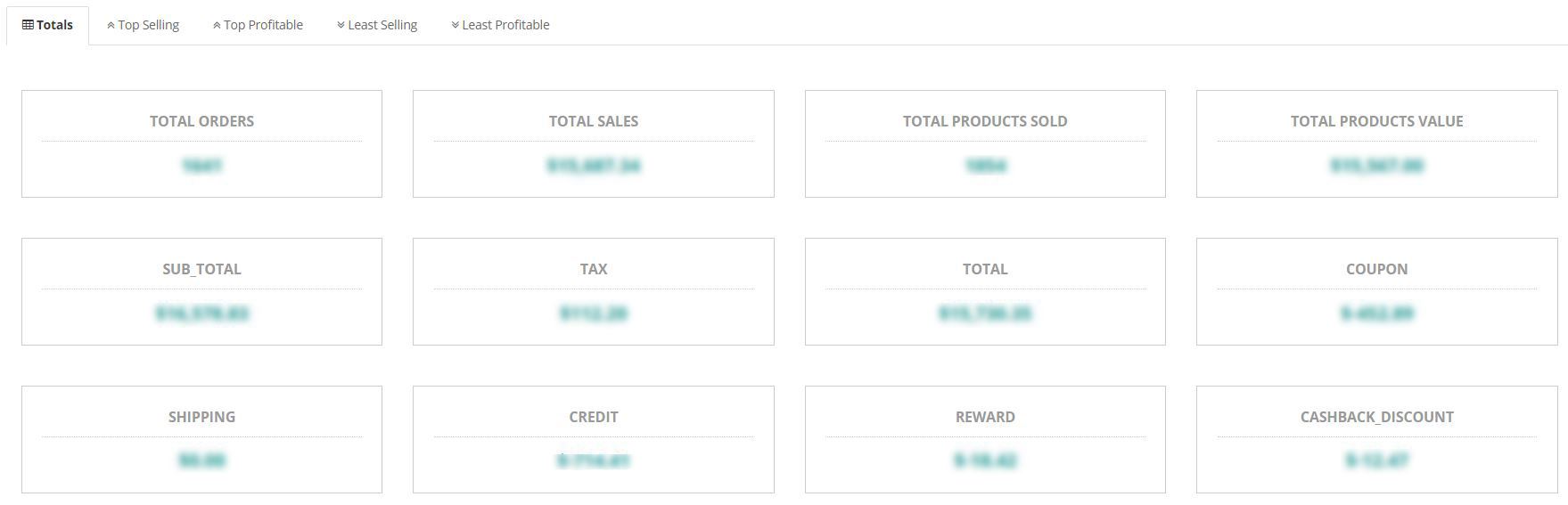 Opencart Satış Performans Raporlama Modülü